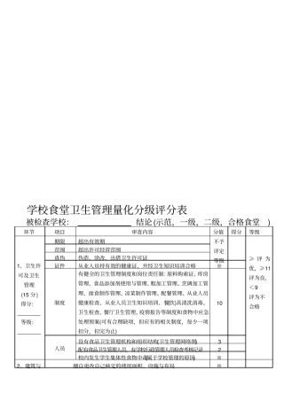 学校食堂卫生管理量化分级评分表