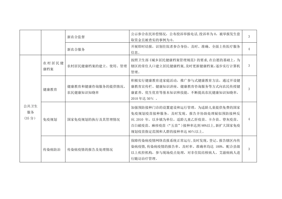 乡镇卫生院绩效考核主要指标及分值表_第3页