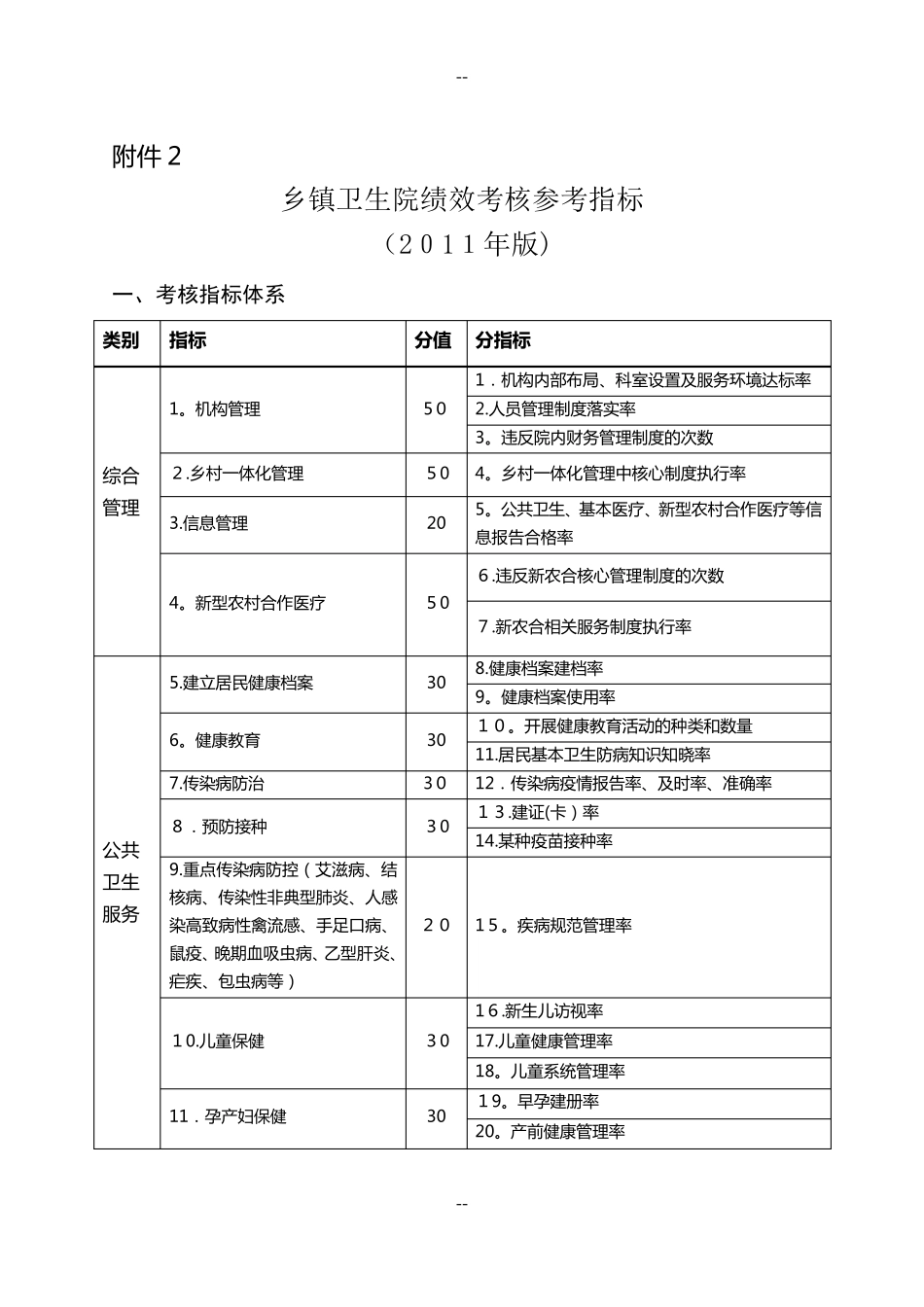 乡镇卫生院绩效考核参考指标_第1页