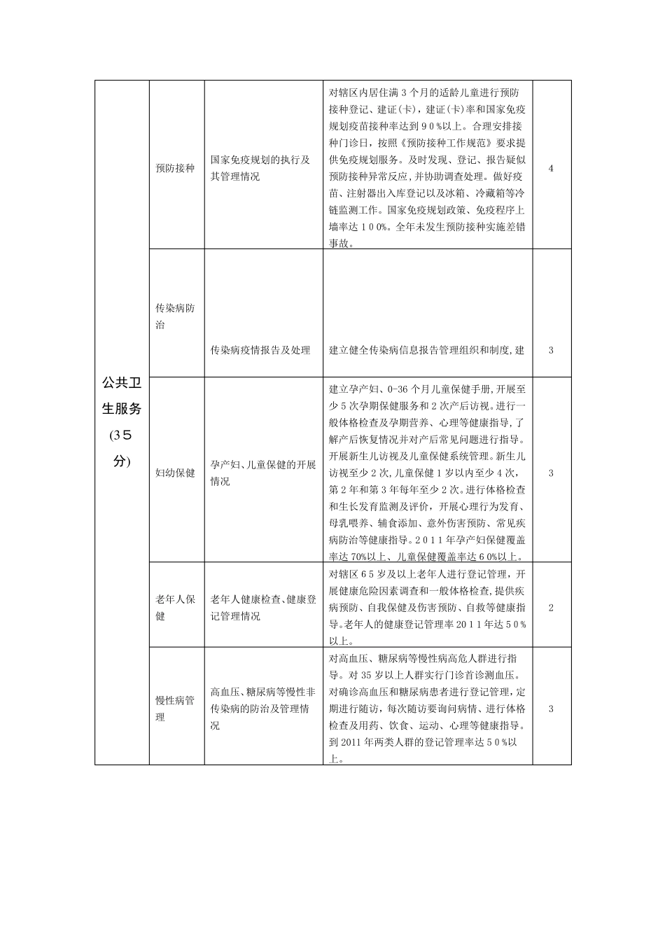 乡镇卫生院绩效考核标准[1]_第2页
