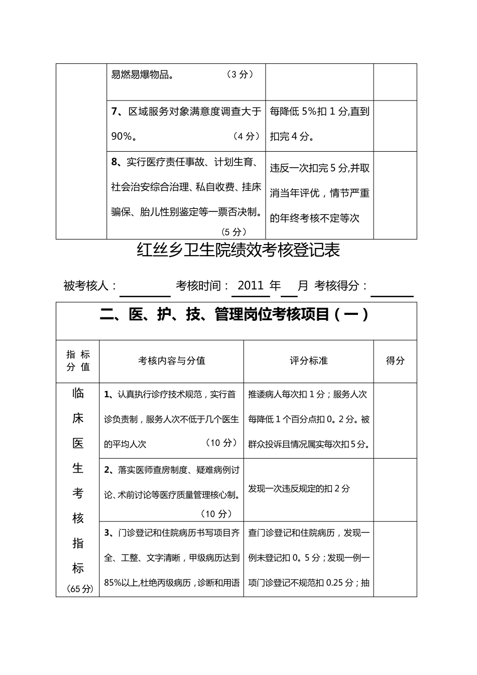 乡镇卫生院绩效考核表_第2页