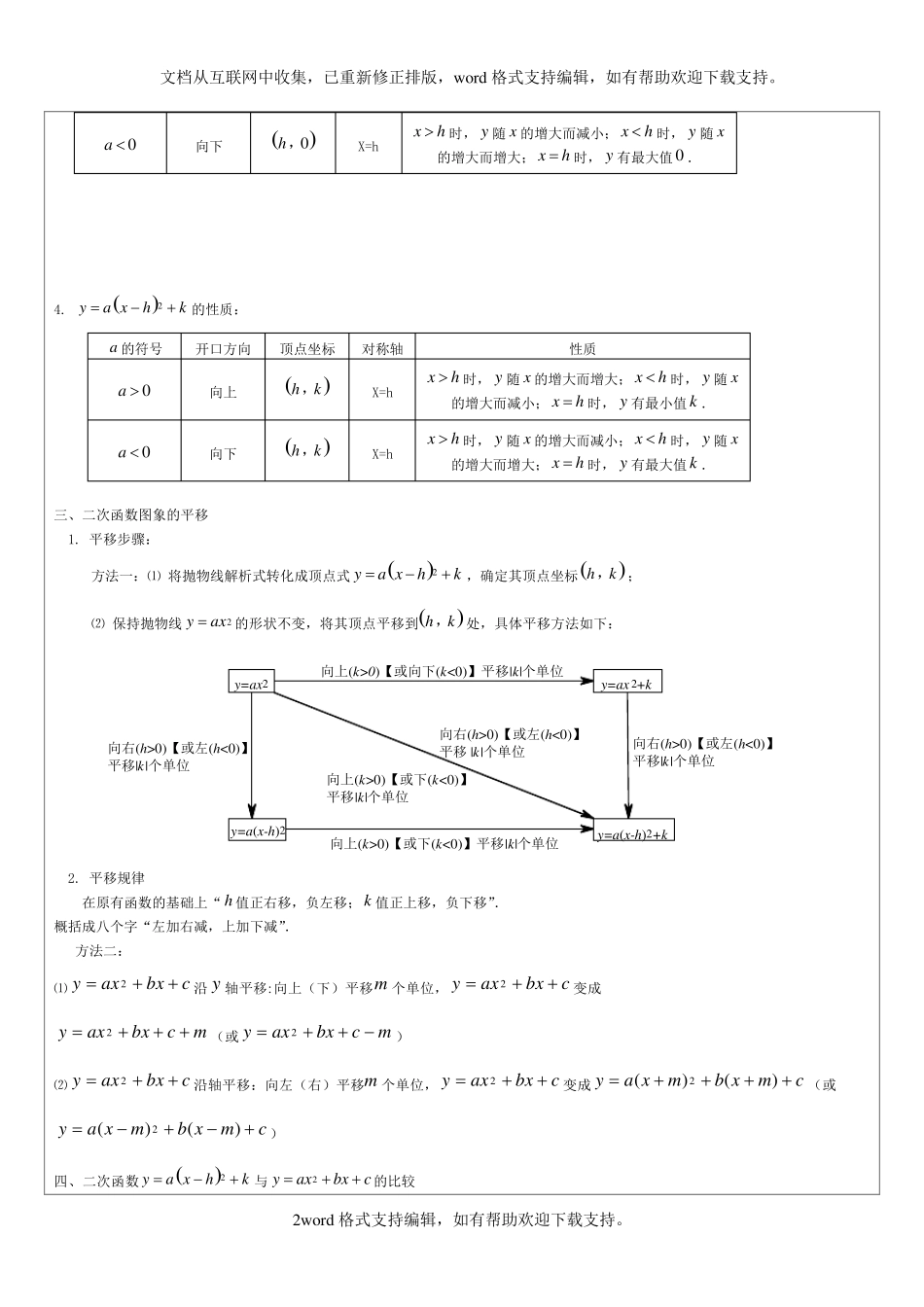 二次函数知识点总结(详细)_第2页