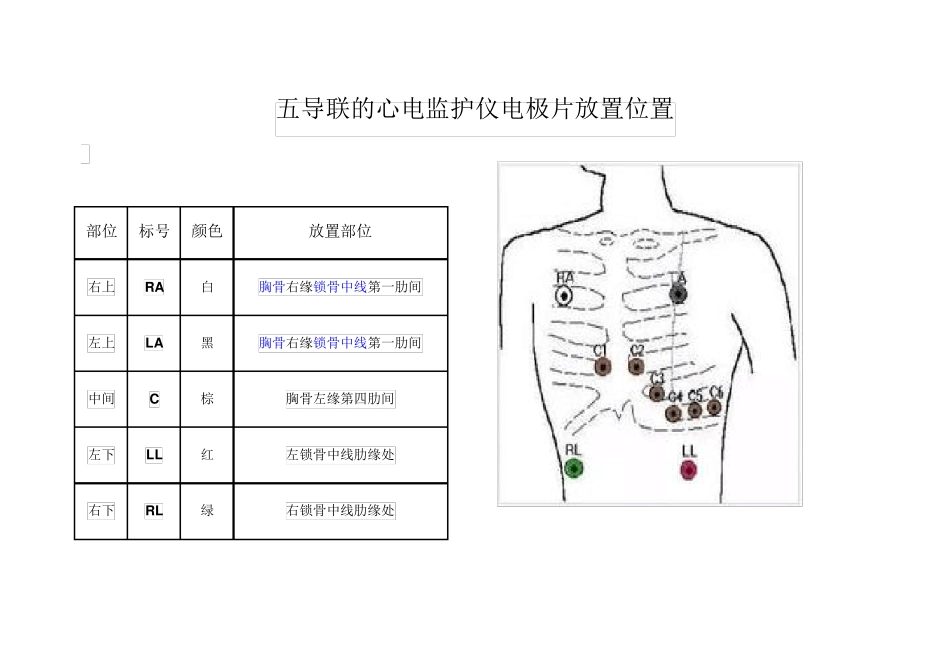 五导联的心电监护仪电极片放置位置_第1页