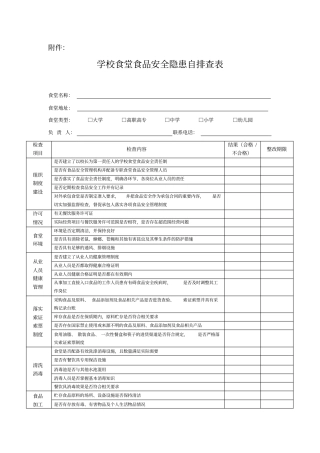 学校食堂食品安全隐患自排查表