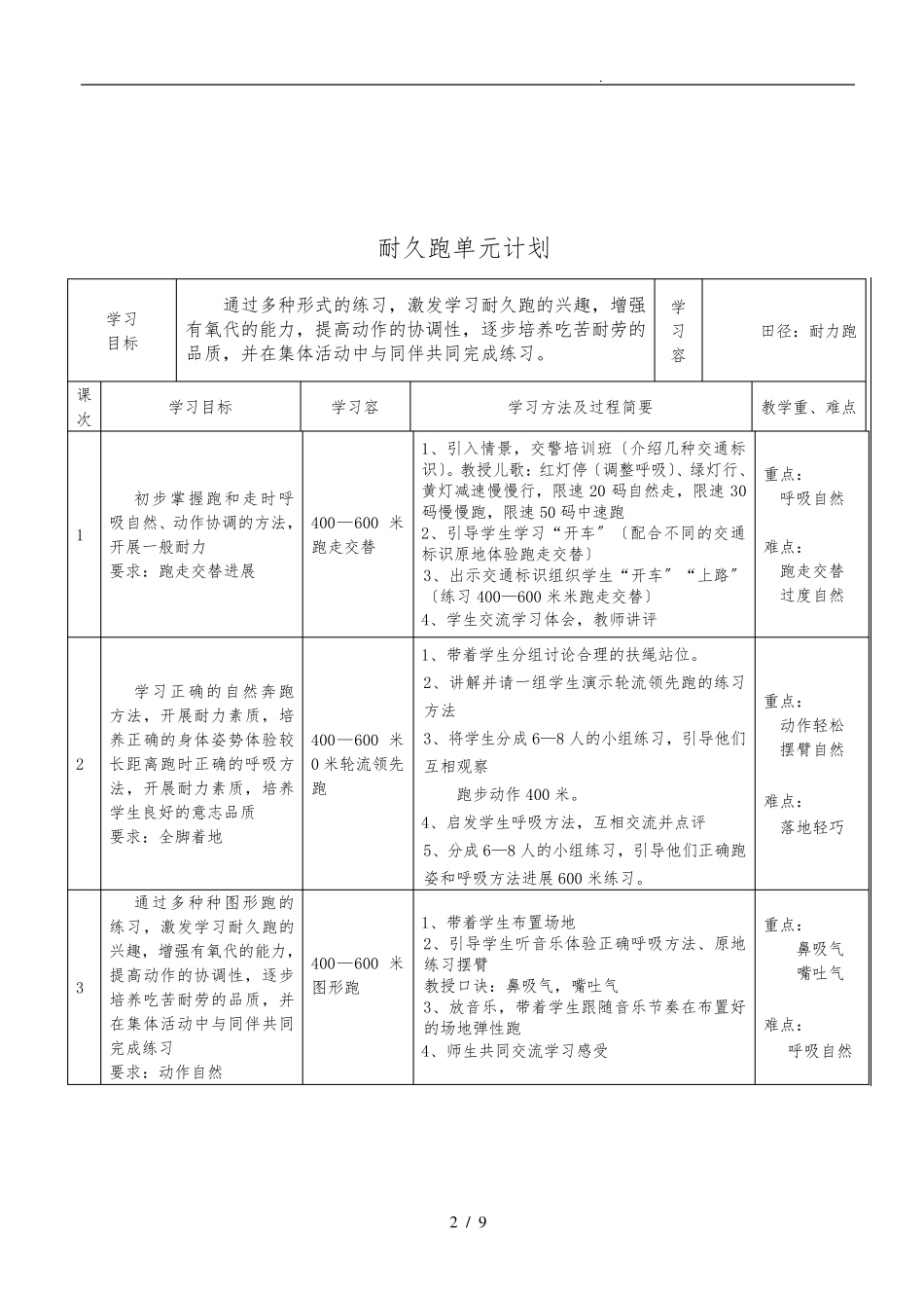 五年级耐久跑单元计划_第2页