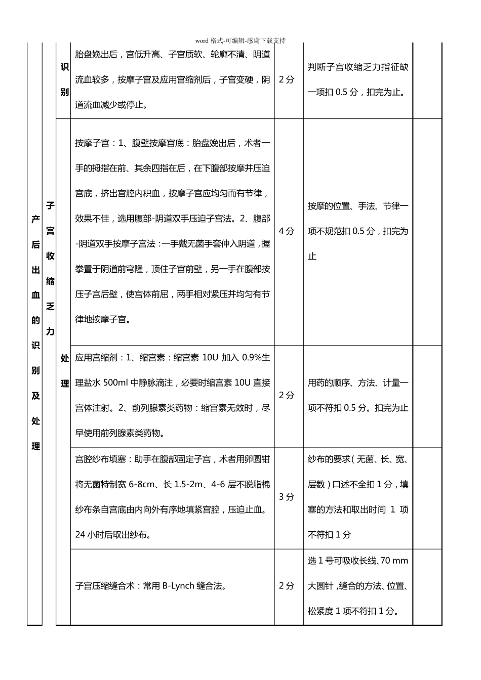 产后出血识别和处理操作评分标准_第2页