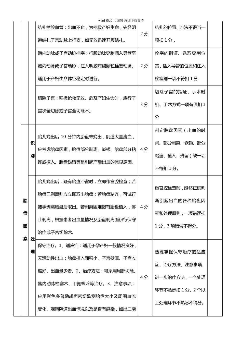产后出血识别和处理操作评分标准_第3页