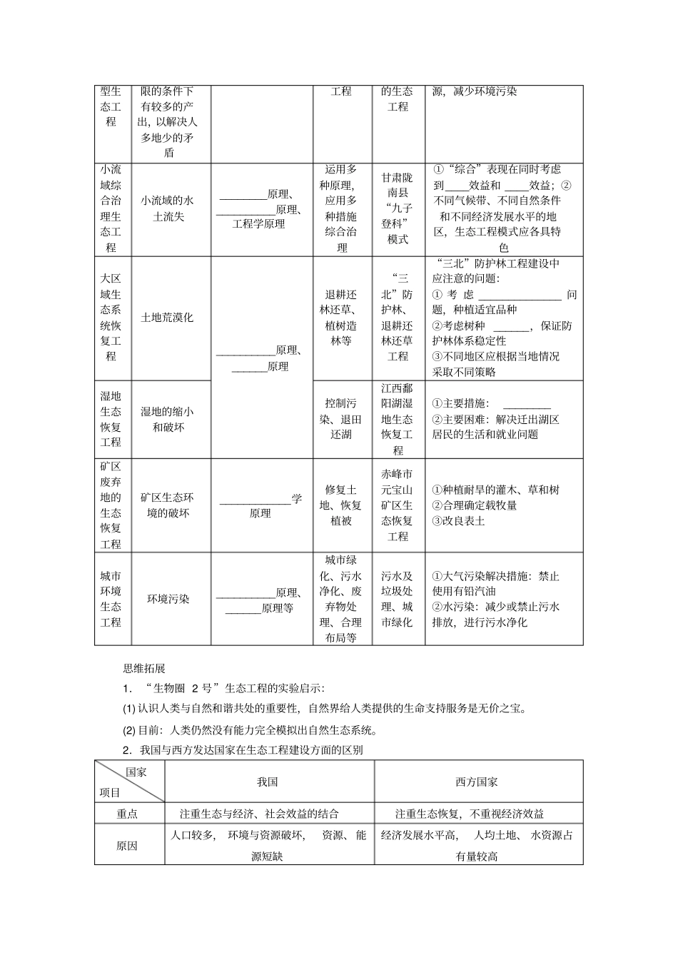 学案53生态工程_第3页