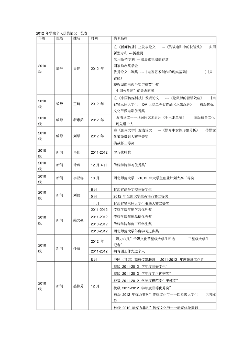 学生个人获奖情况一览表_第1页
