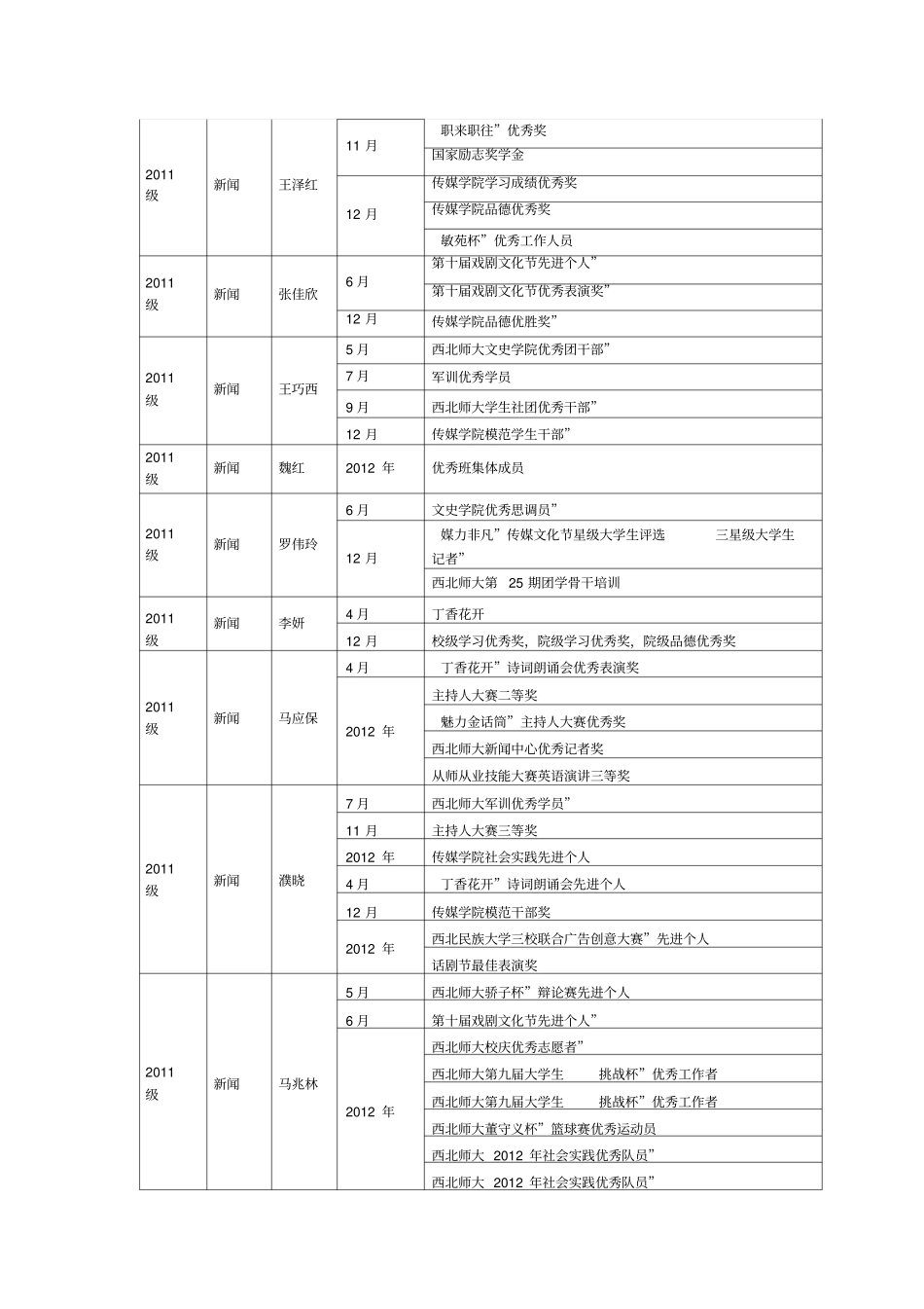 学生个人获奖情况一览表_第3页