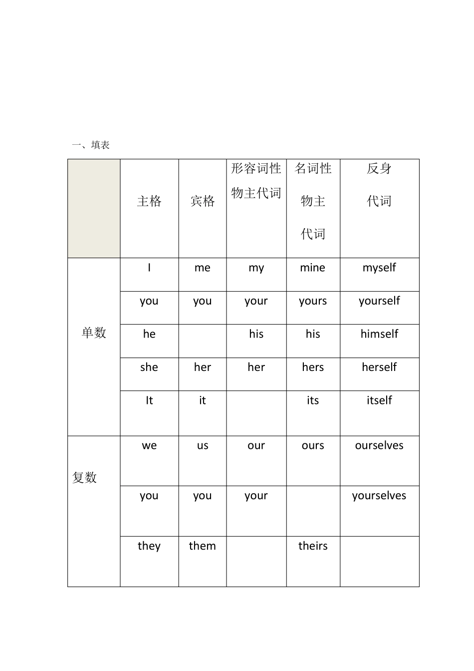 人称代词与物主代词用法的练习题_第2页