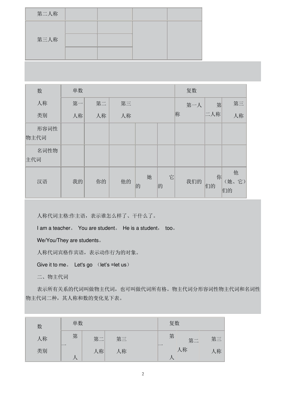 人称代词与物主代词表格_第2页