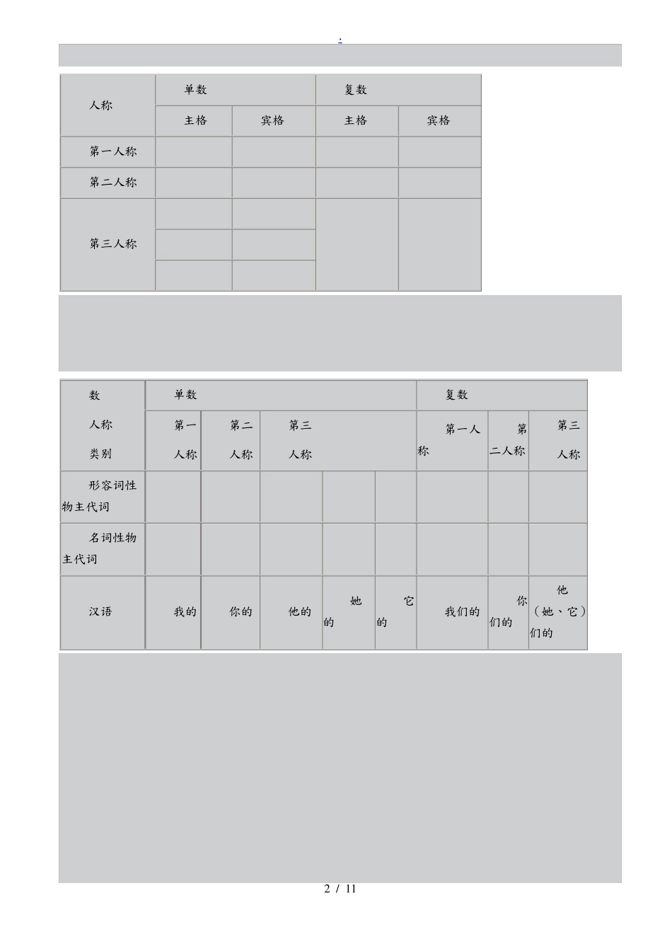人称代词与物主代词表格模板_第2页