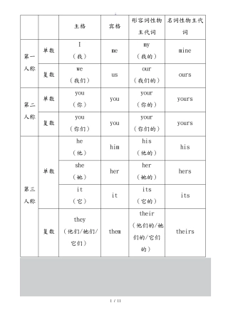 人称代词与物主代词表格模板