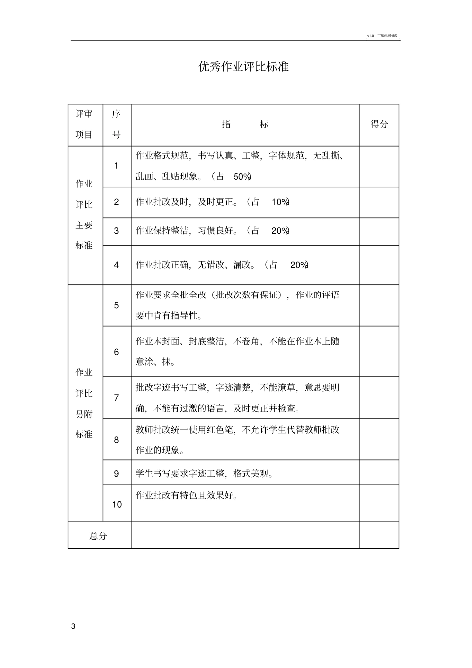 学生优秀作业评比方案_第3页