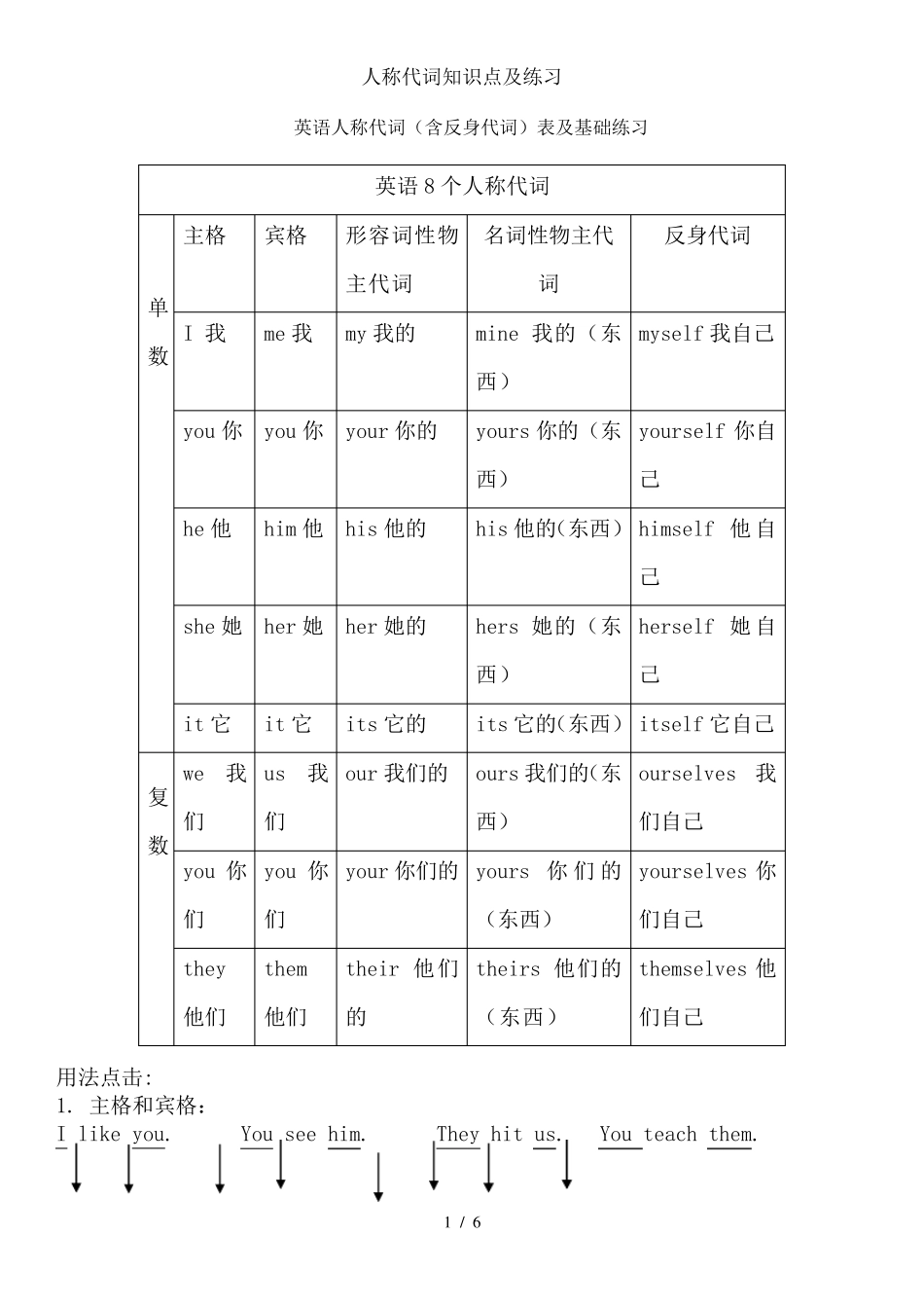 人称代词知识点及练习_第1页