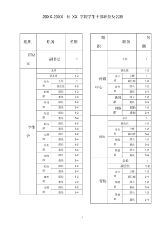 学生会换届自荐表