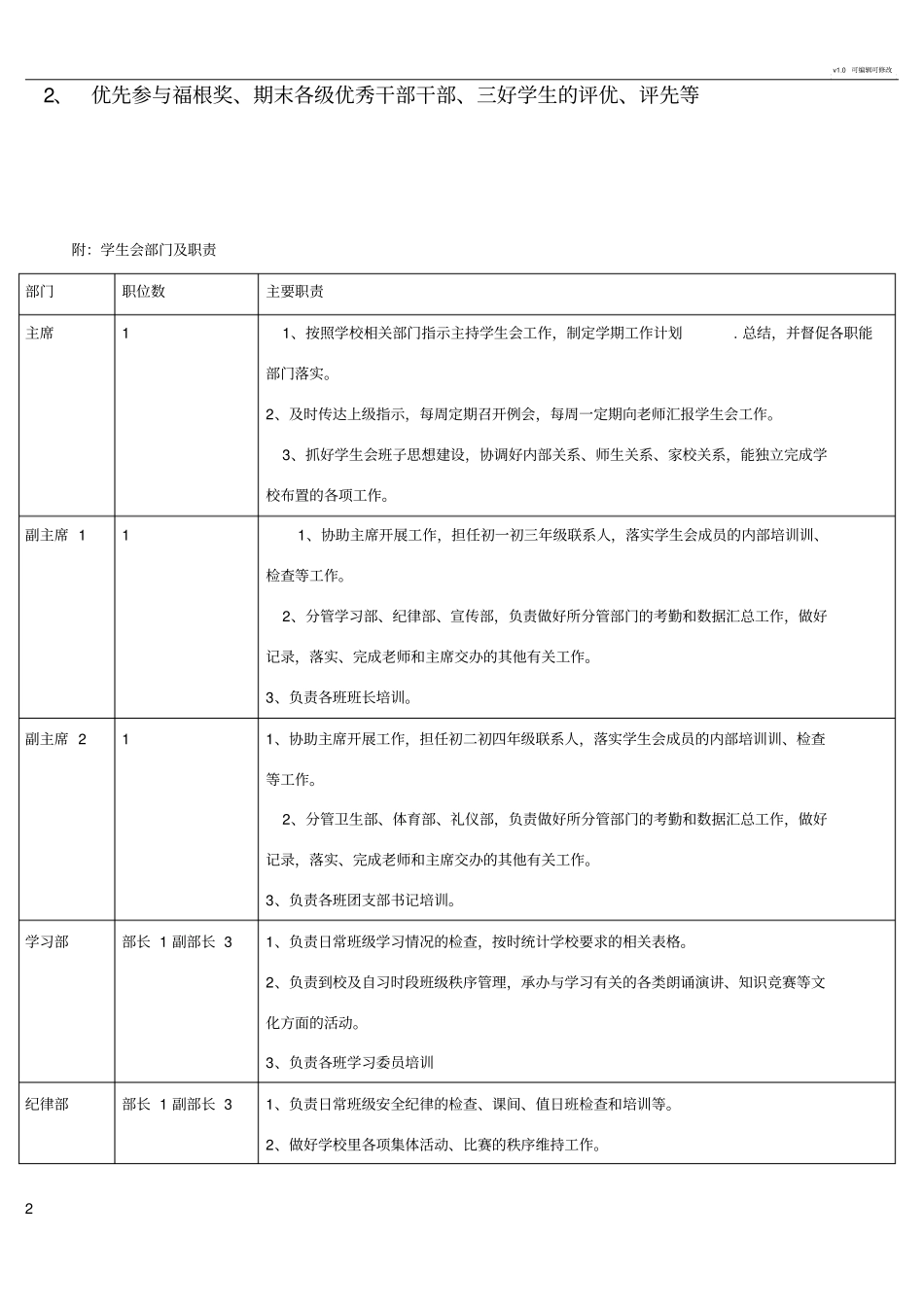 学生会竞聘方案_第2页