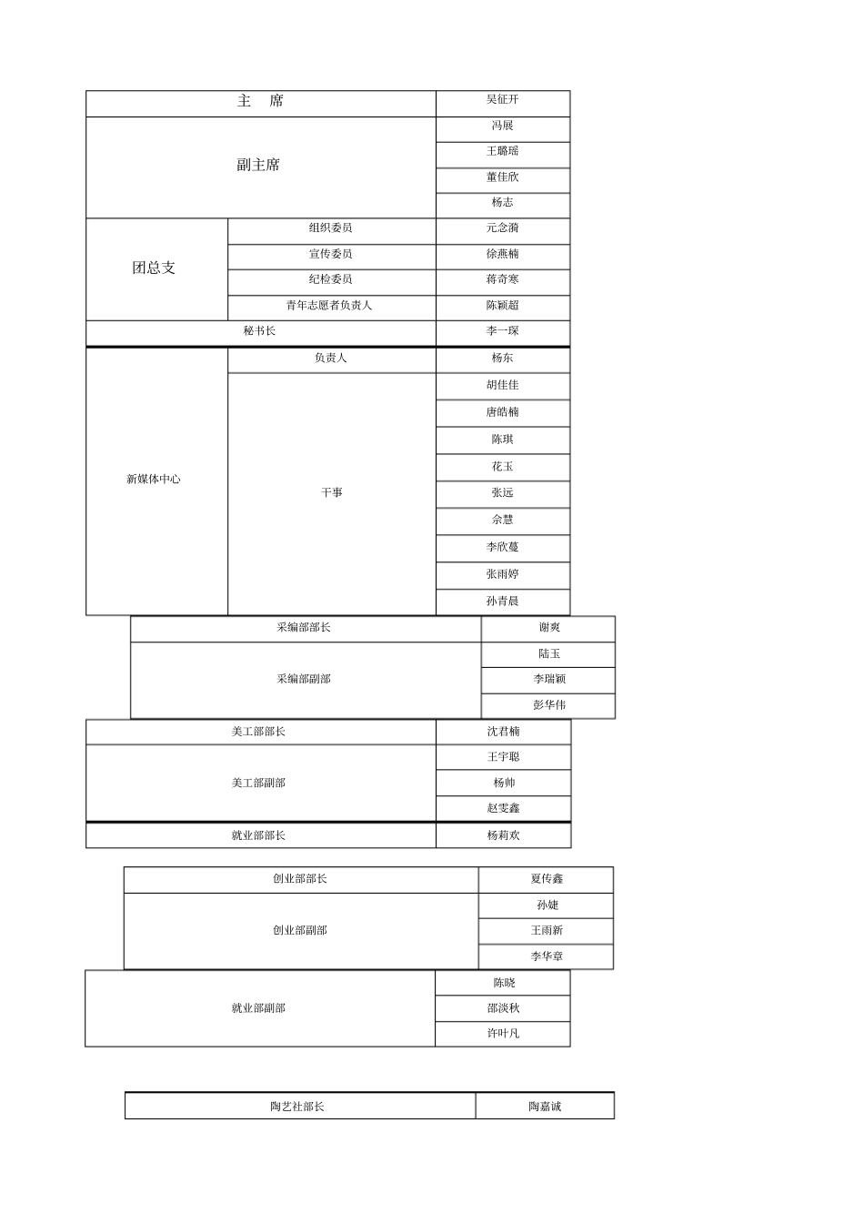 学生会第一次全体大会会议流程_第2页