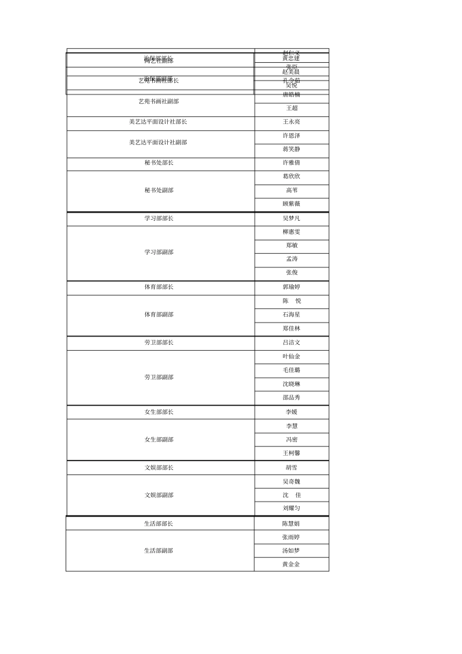 学生会第一次全体大会会议流程_第3页