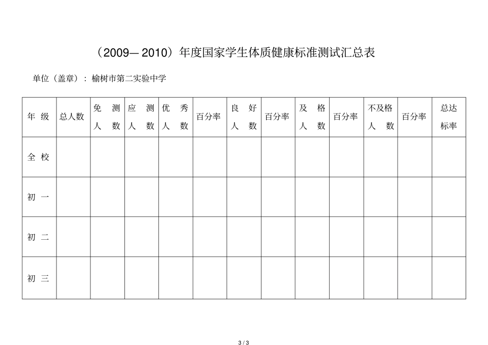 学生体质健康标准测试汇总表空白_第3页