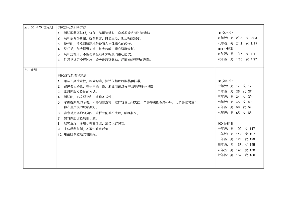 学生体质健康测试项目及训练方法_第3页