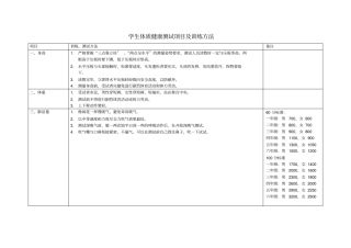 学生体质健康测试项目及训练方法
