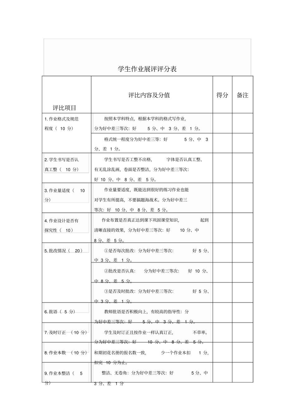 学生作业展评评分表_第1页