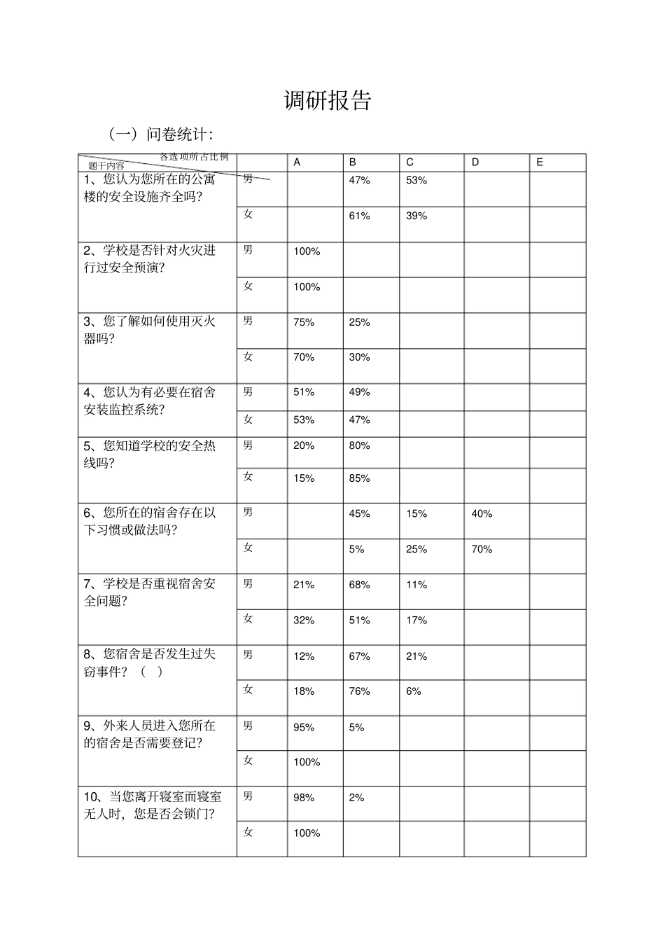 学生公寓宿舍管理调研报告_第3页