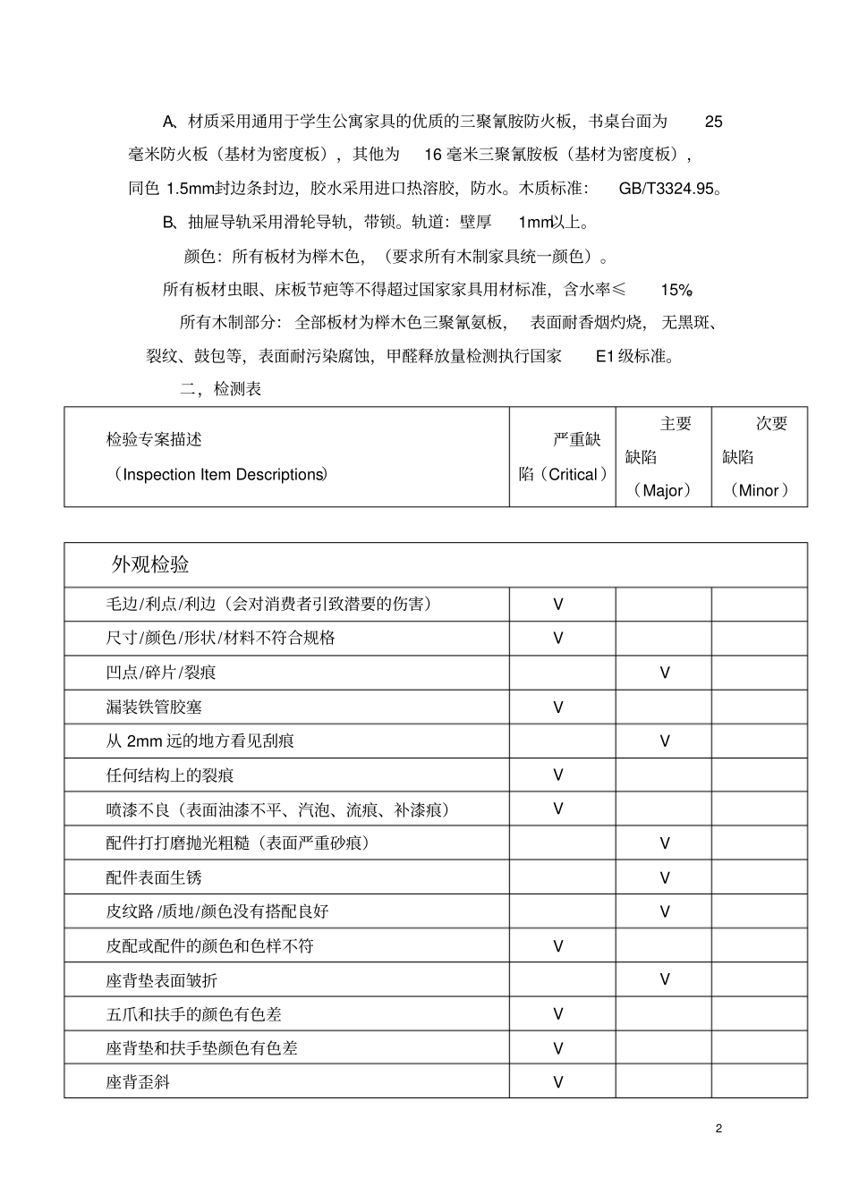 学生公寓家具检测报告_第2页