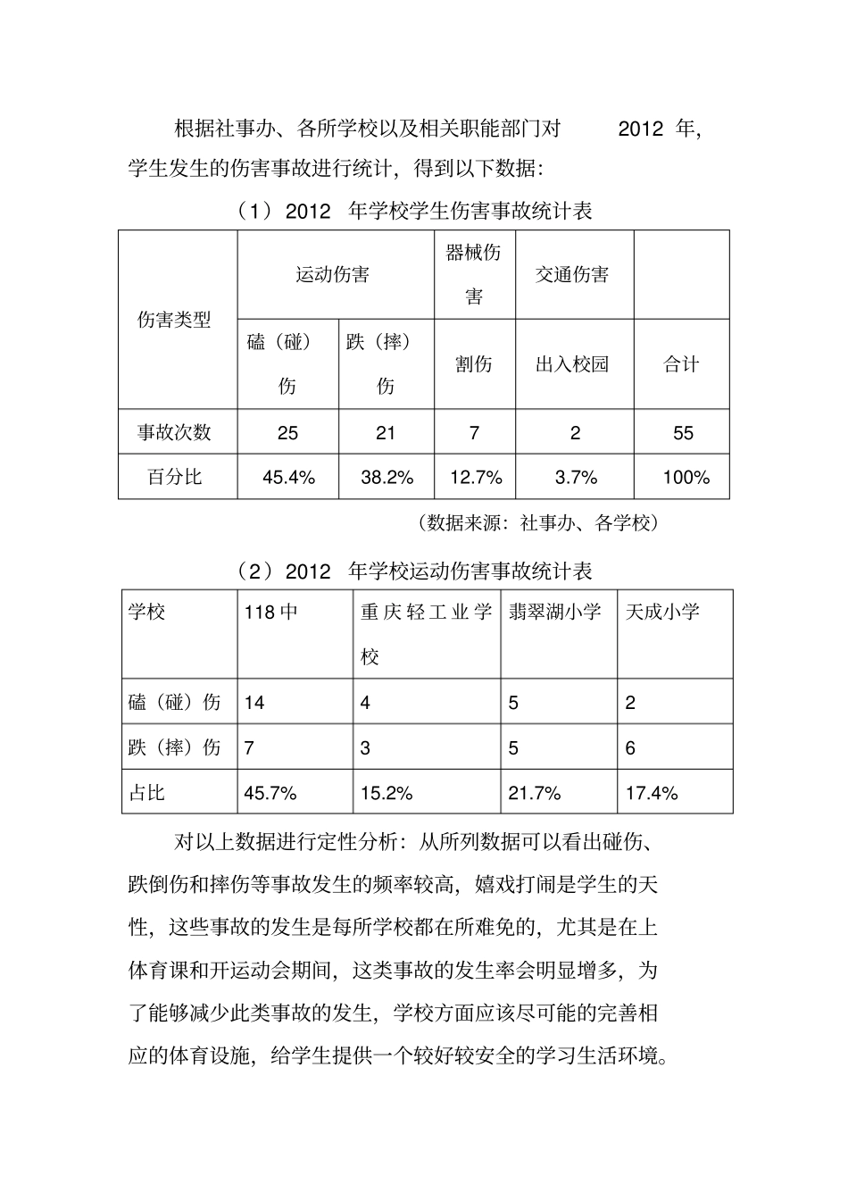学生出入校园安全促进项目_第2页