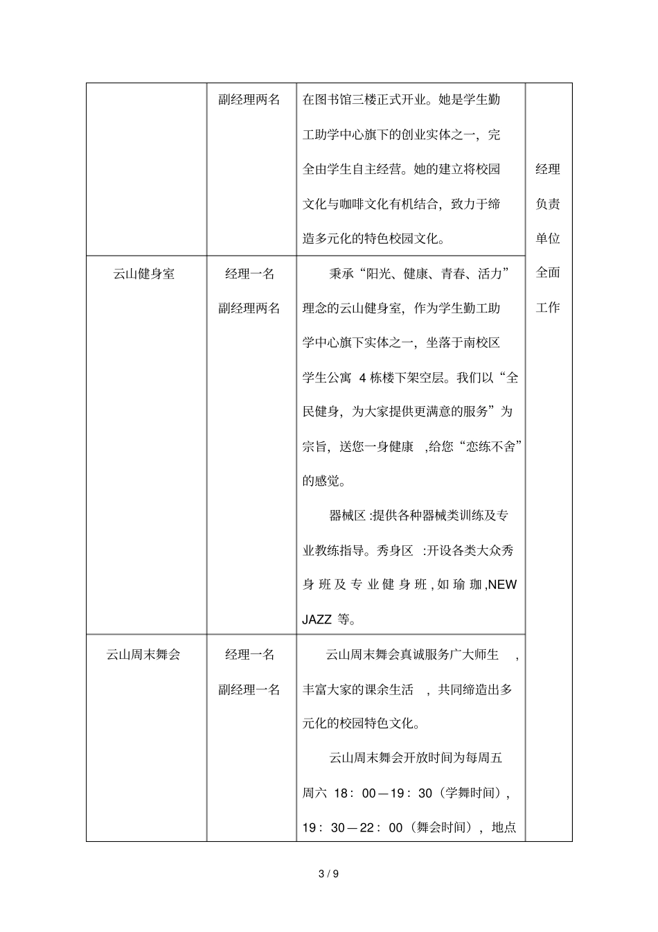 学生勤工助学中心南校区换任职位介绍_第3页