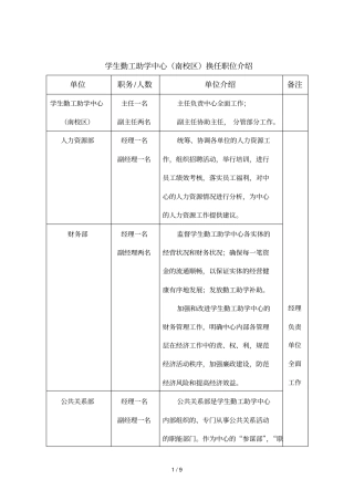 学生勤工助学中心南校区换任职位介绍