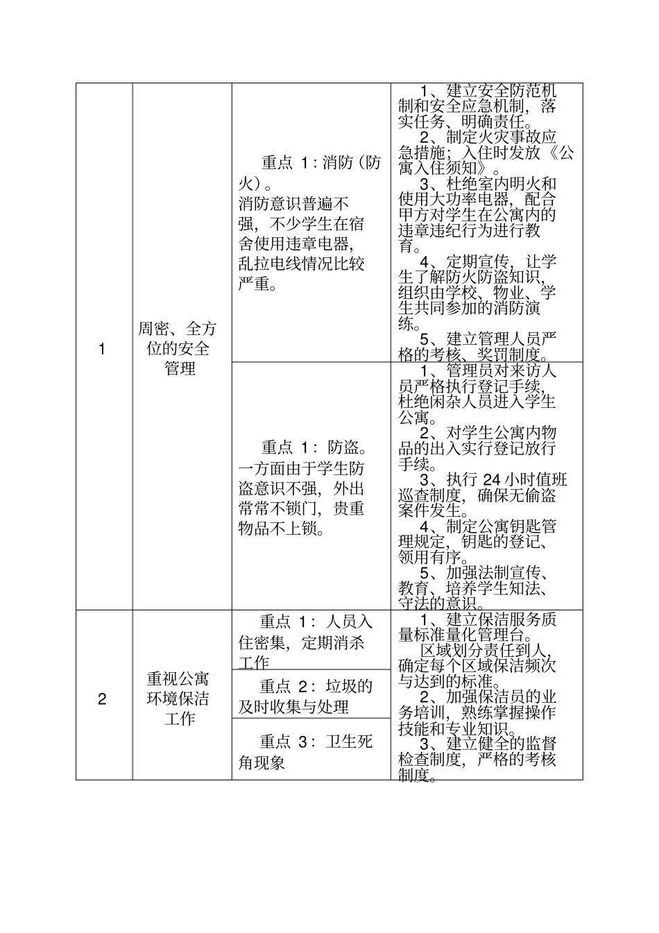 学生宿舍服务方案完整_第3页