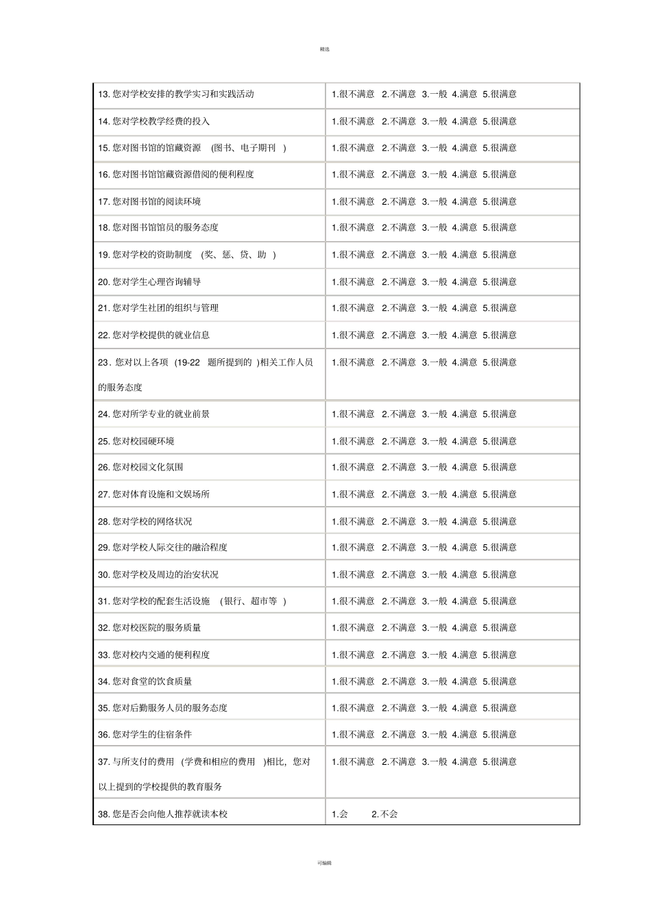 学生对高校满意度的调查_第2页
