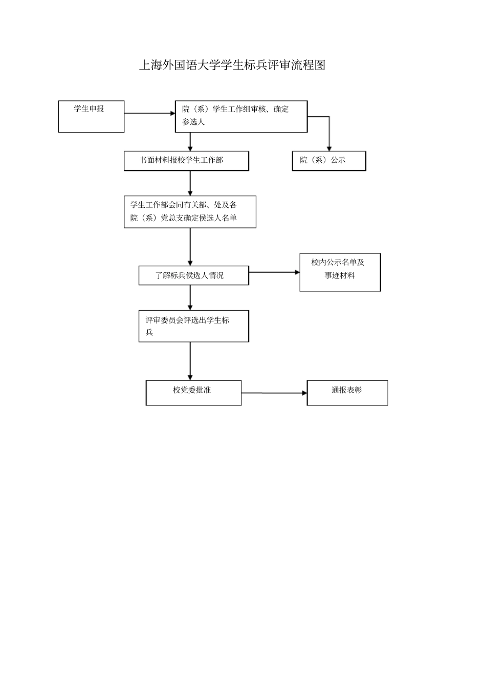 学生工作流程_第2页