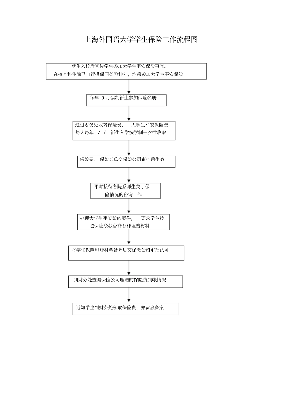 学生工作流程_第3页