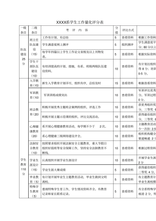 学生工作量化评分表