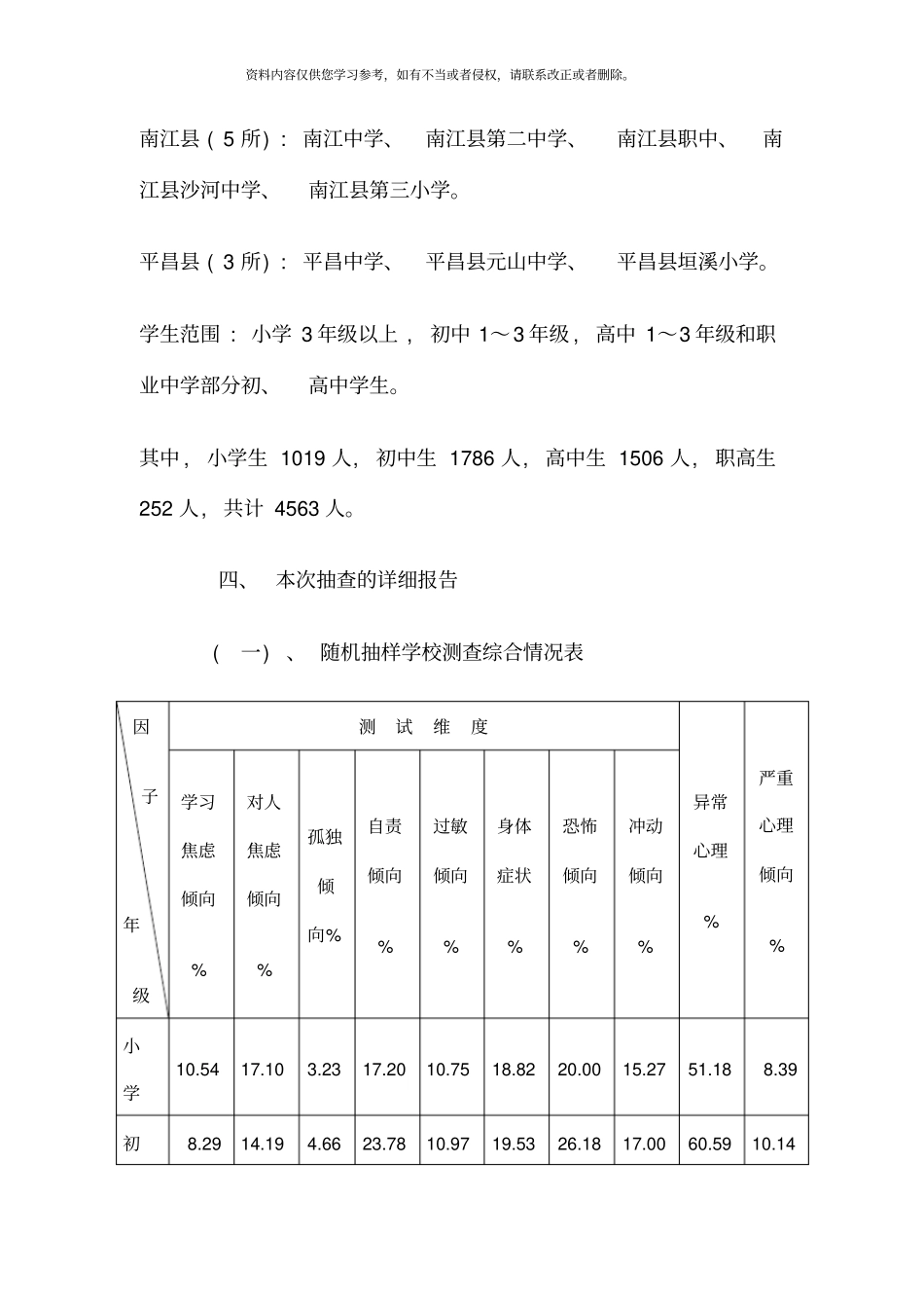 学生心理健康状况的调查报告_第3页