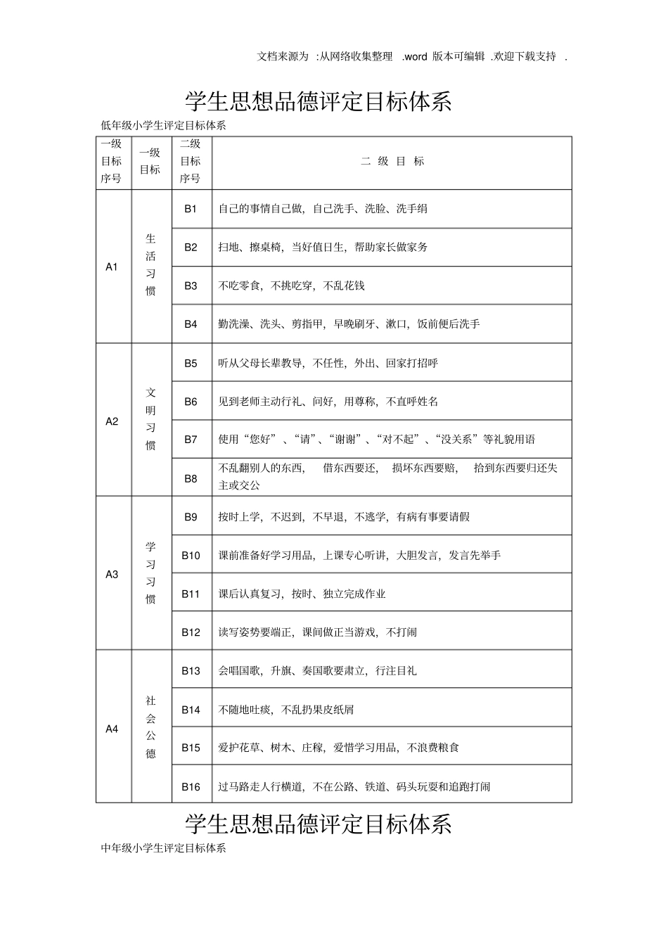 学生思想品德评定目标体系_第1页