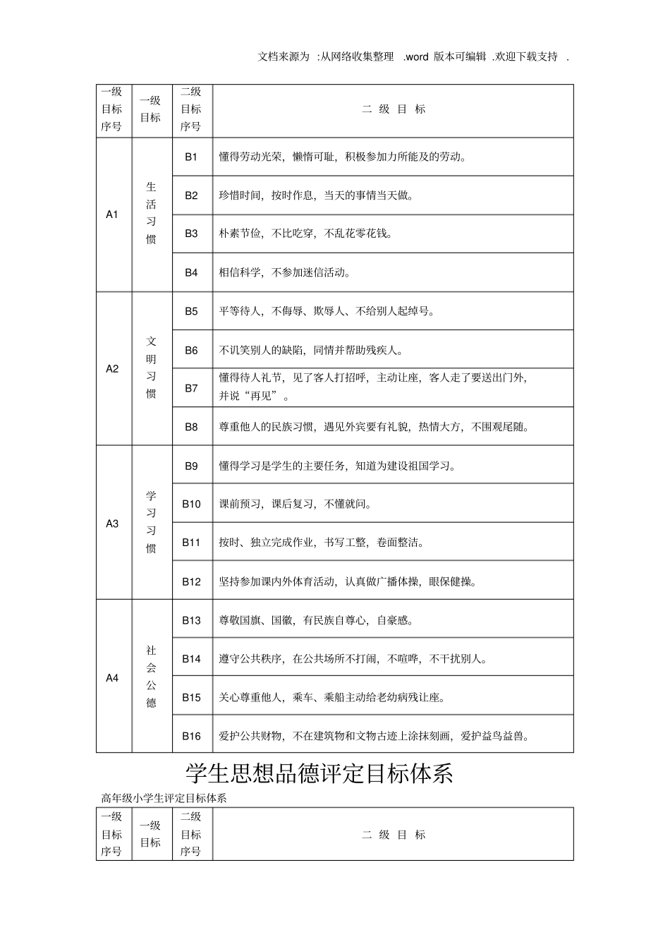 学生思想品德评定目标体系_第2页
