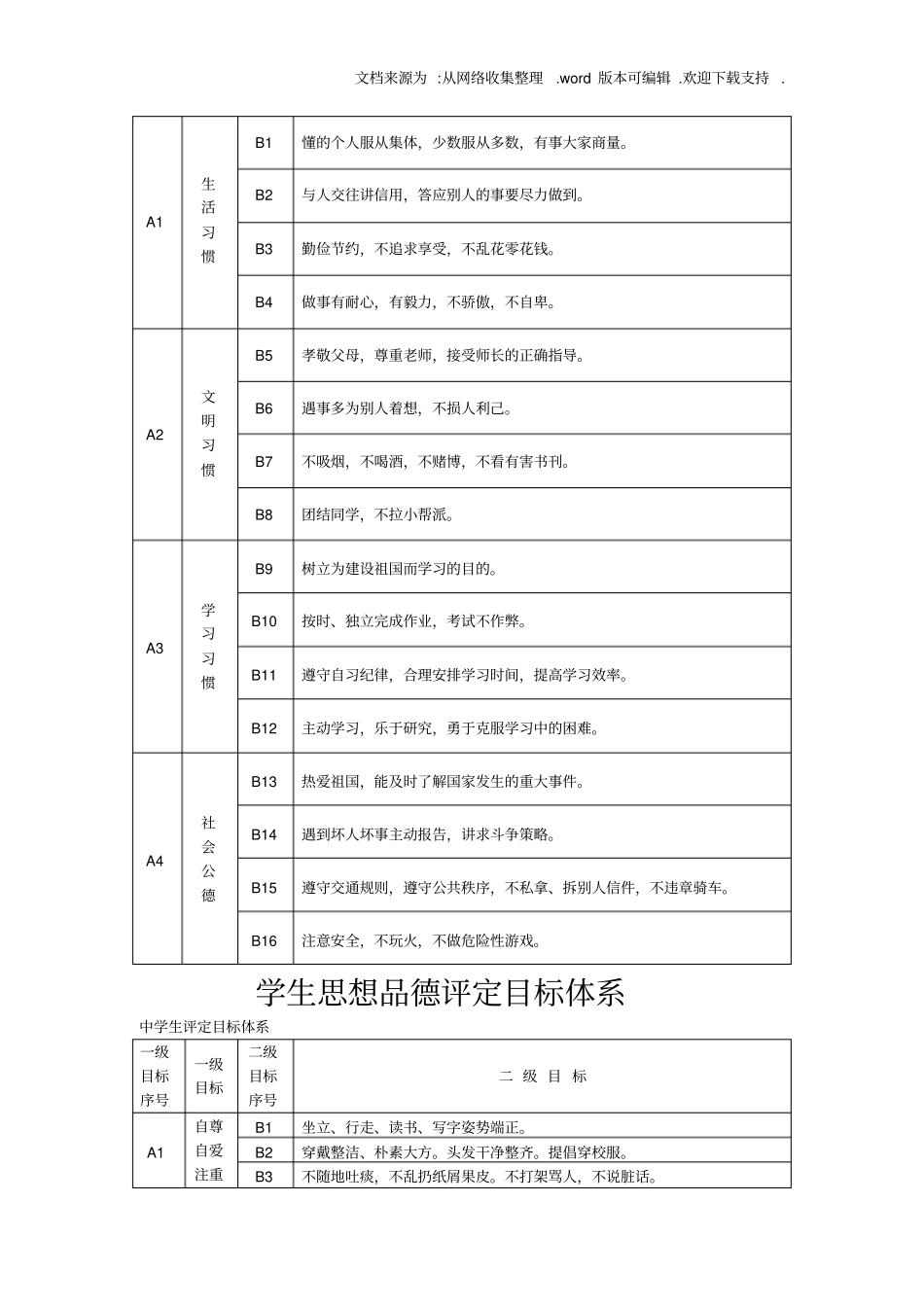 学生思想品德评定目标体系_第3页
