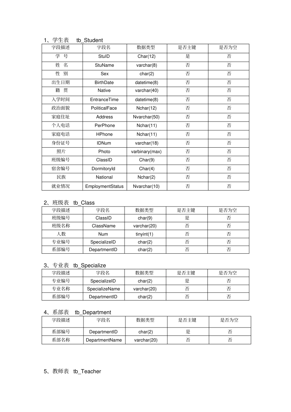 学生成绩管理系统数据库表结构说明_第1页