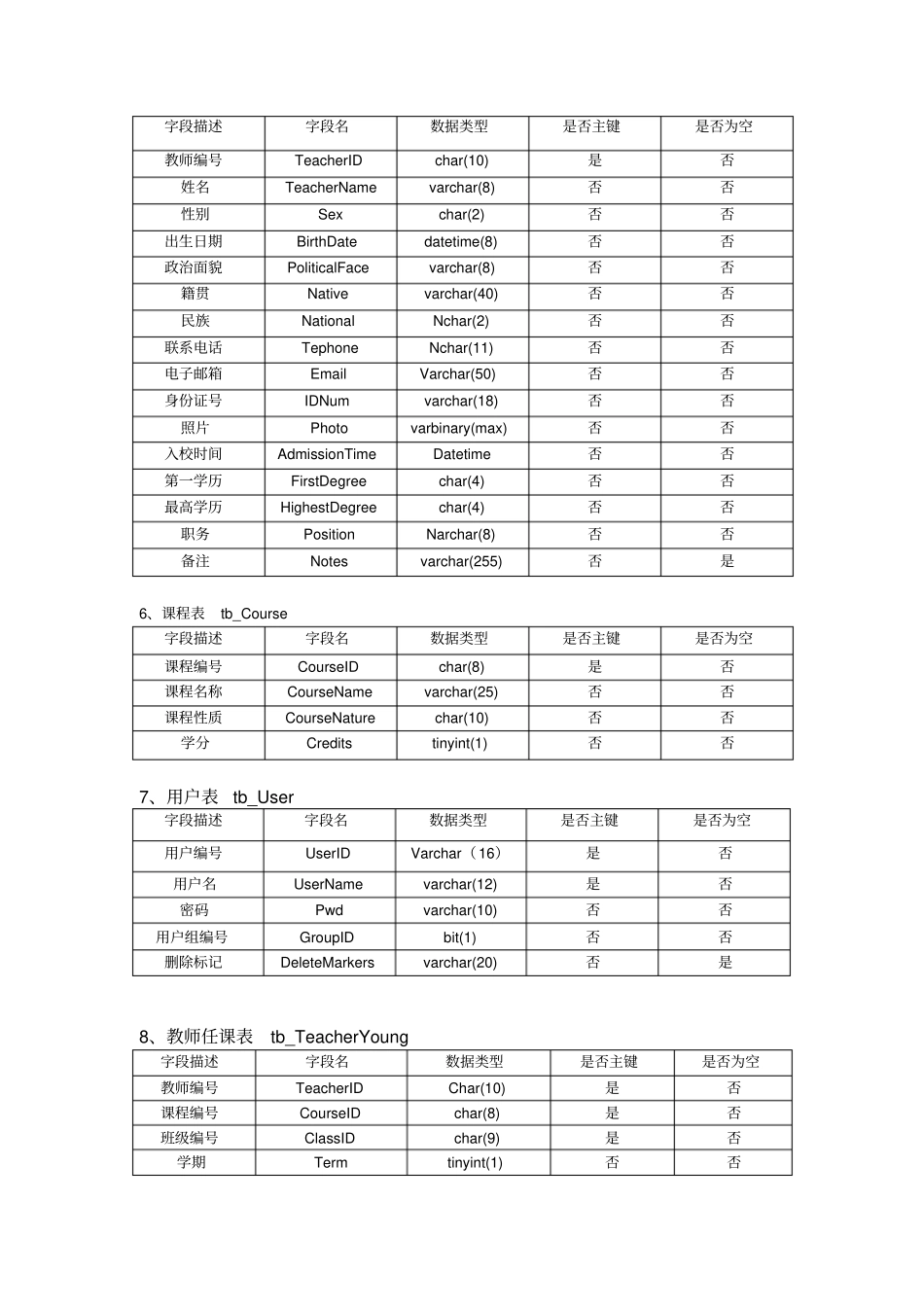 学生成绩管理系统数据库表结构说明_第2页