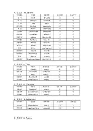 学生成绩管理系统数据库表结构说明