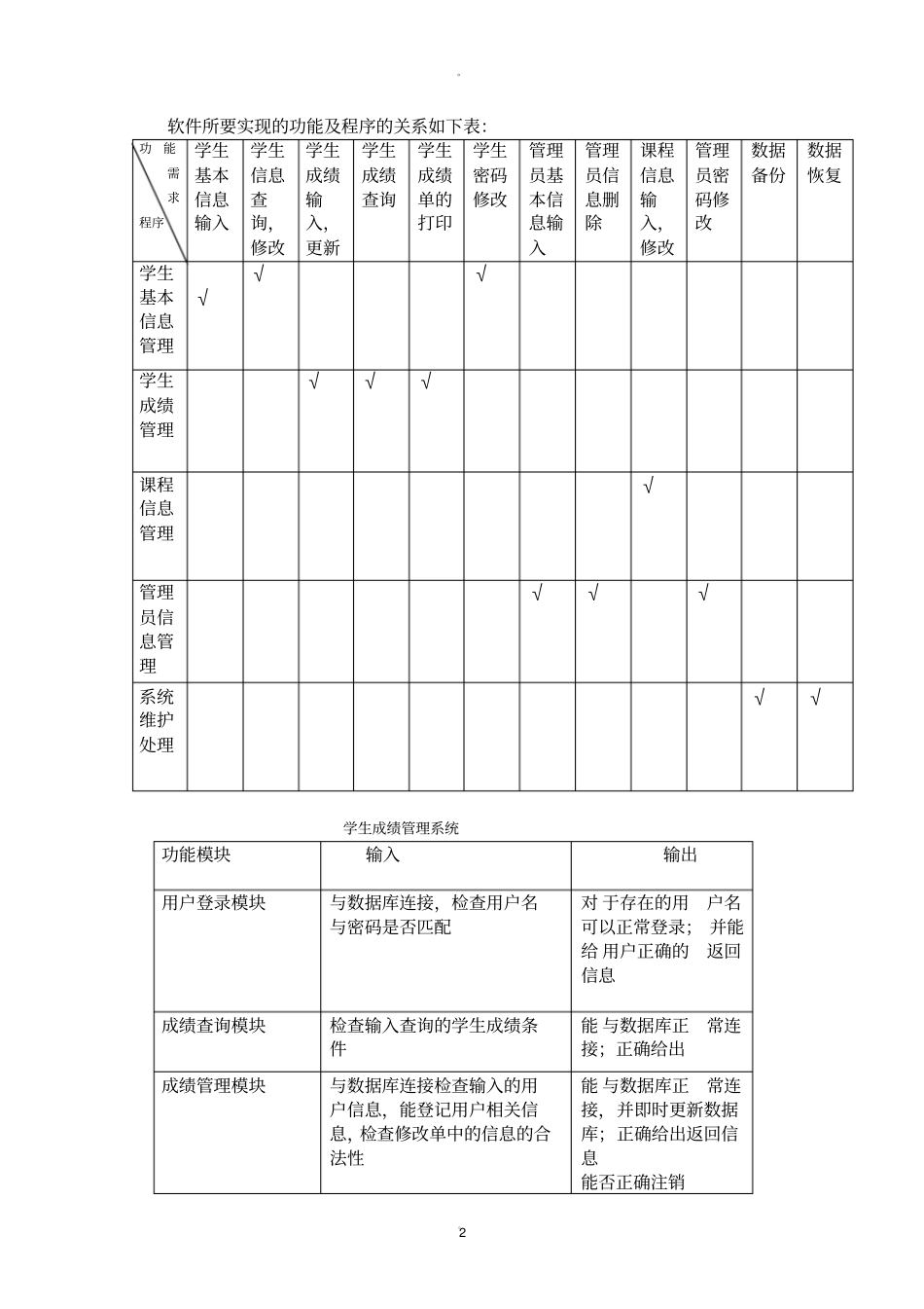 学生成绩管理系统测试计划_第2页