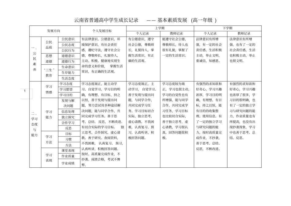 学生成长记录册填写模版讲解_第1页