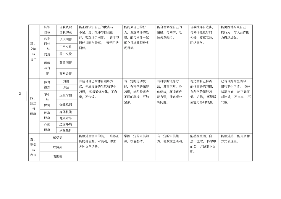 学生成长记录册填写模版讲解_第2页