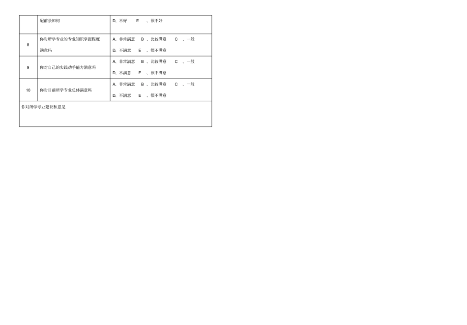 学生满意度调查表_第2页