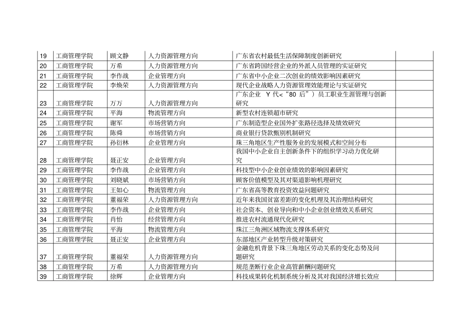 学生科研立项参考课题_第2页